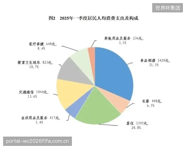 2025年，中国城市居民人均体育服务消费（培训、观赛、健身）支出首次超过体育实物消费